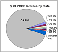 Pie Chart Link Image